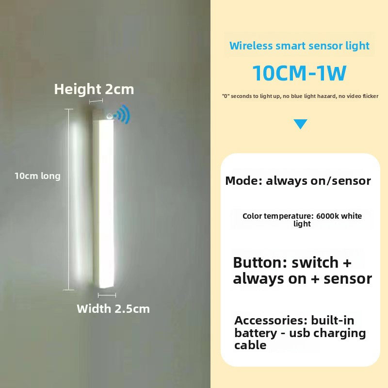 LED Strip