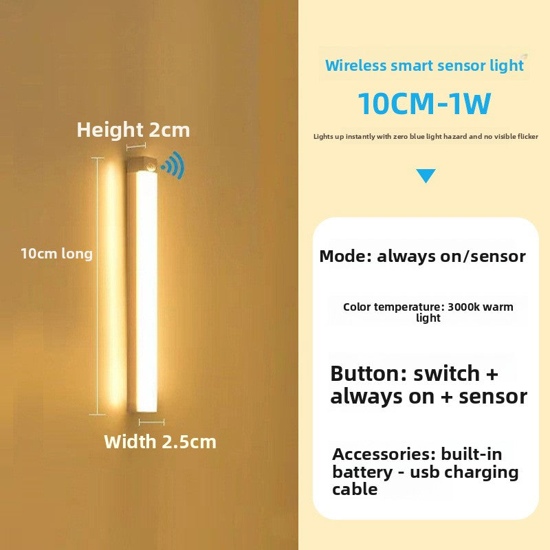 LED Strip