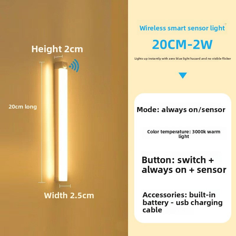 LED Strip