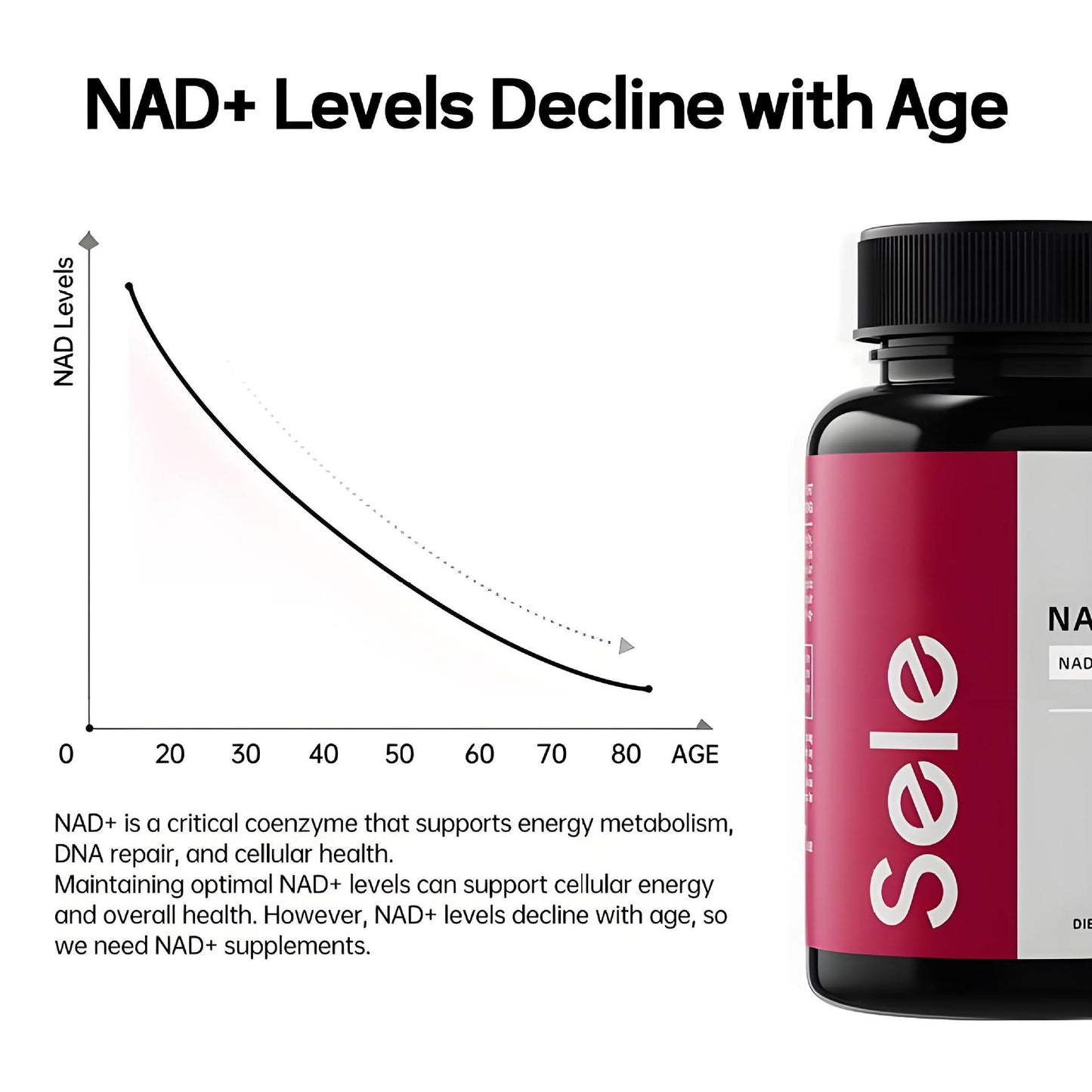 Liposomal NAD+ Nicotinamide Health Capsules