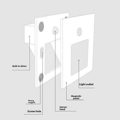 Magnetic induction lamp