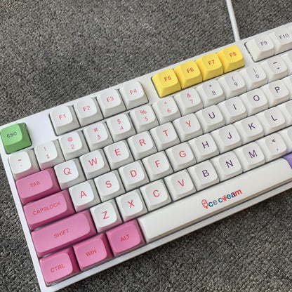 Mechanical Keyboard Keycaps