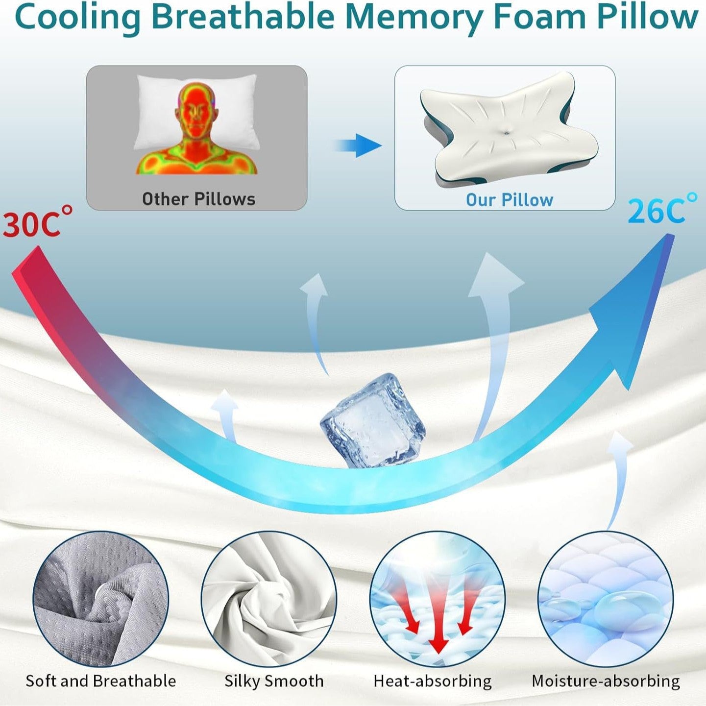 Memory Foam Pillowse