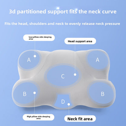 Memory pillow core