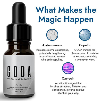 Mens Pheromone Perfume
