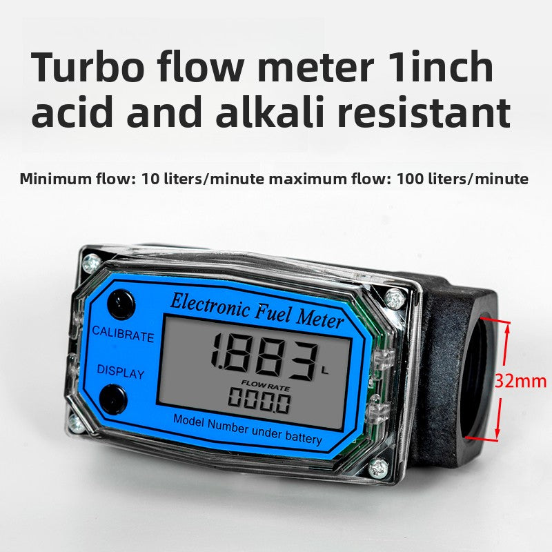 Meter