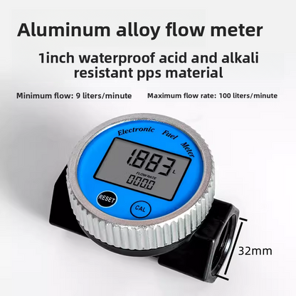 Meter