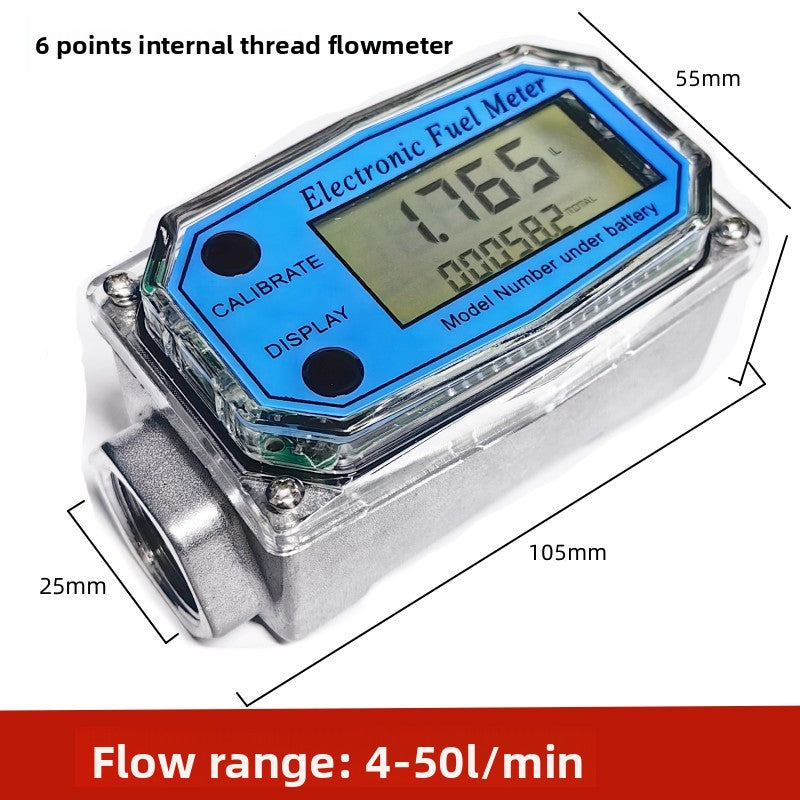 Meter