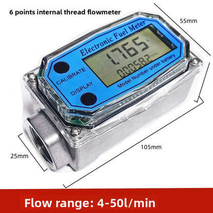 Meter