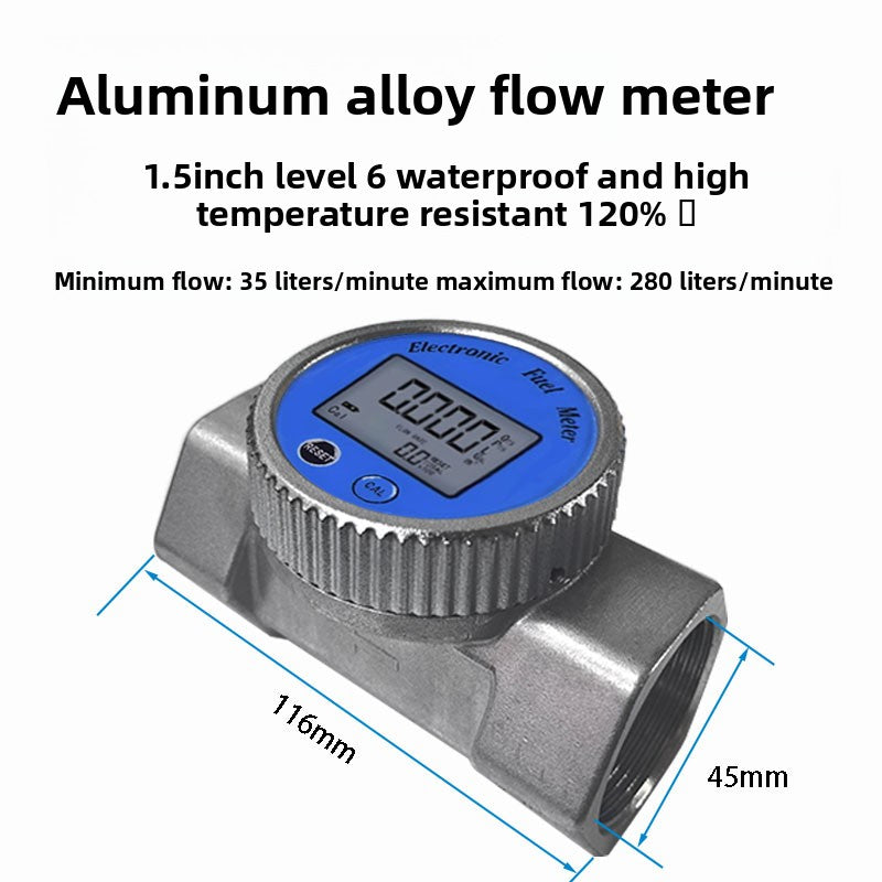 Meter