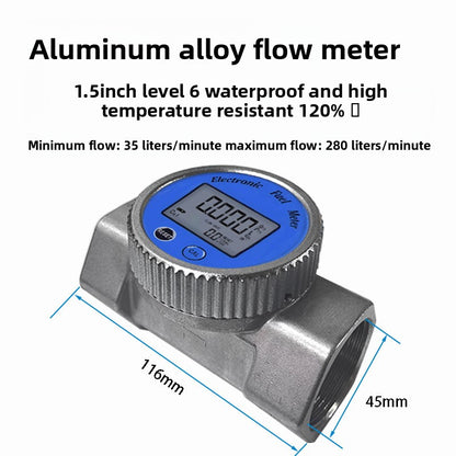 Meter