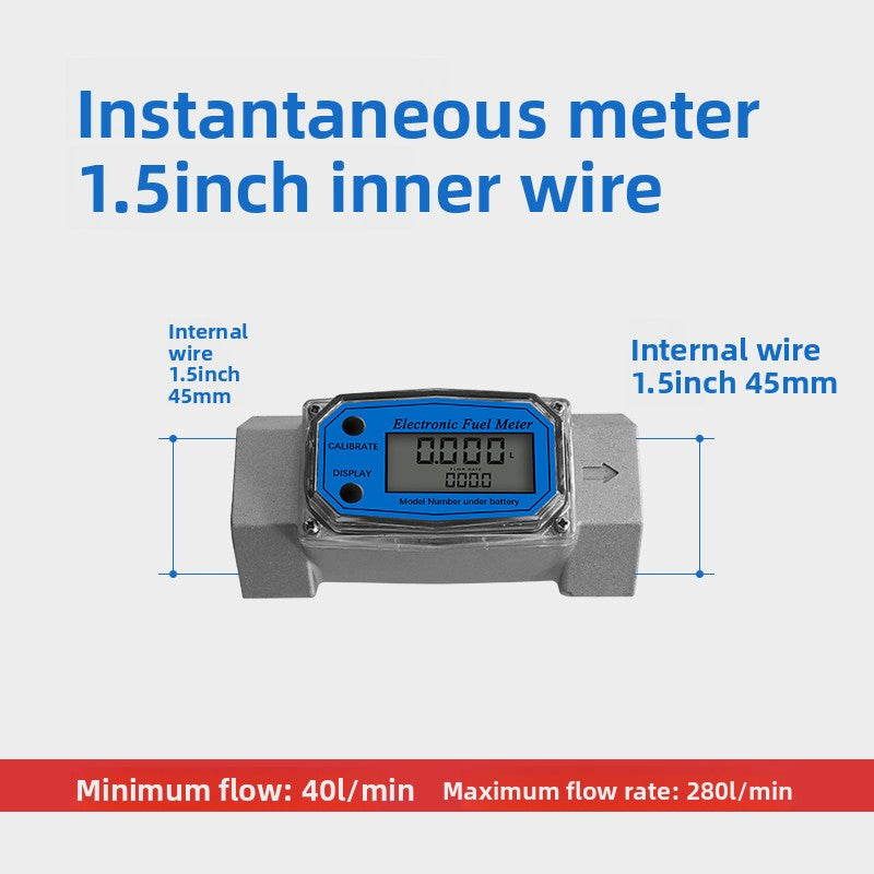 Meter