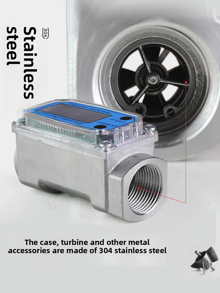 Meter