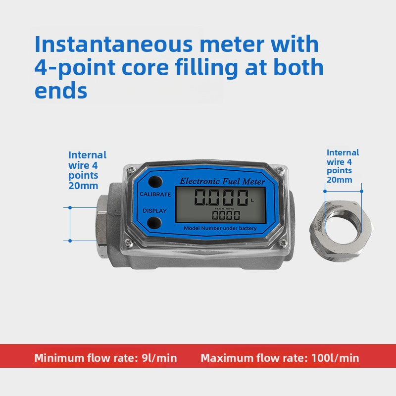 Meter