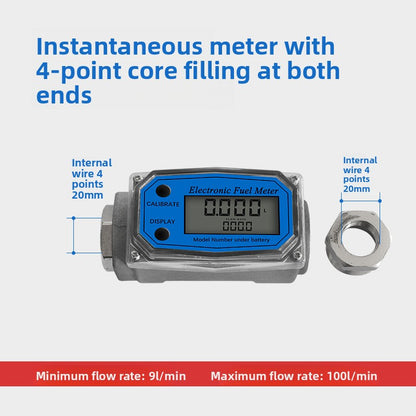 Meter