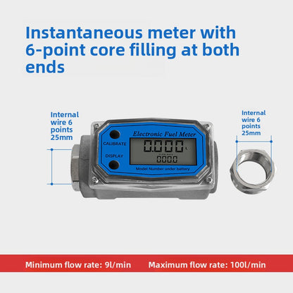 Meter