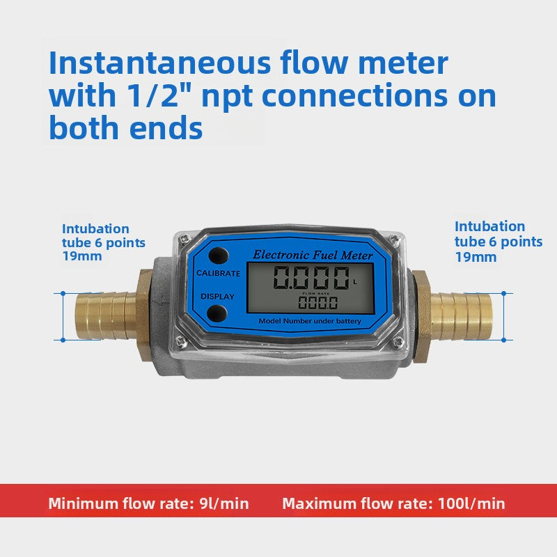 Meter