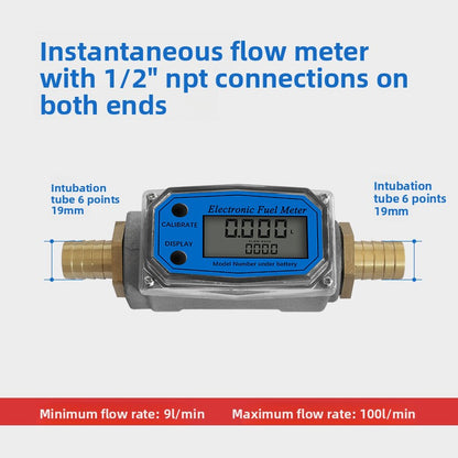 Meter