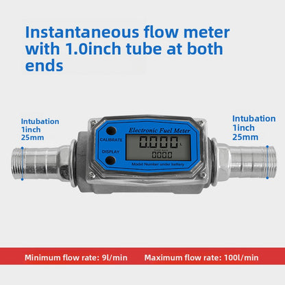 Meter