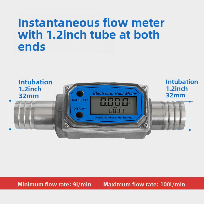 Meter