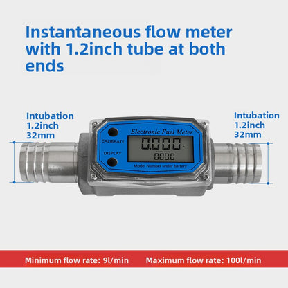 Meter