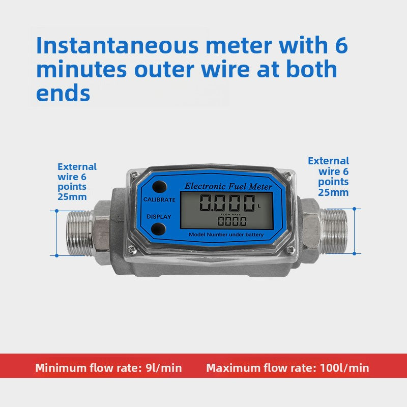 Meter
