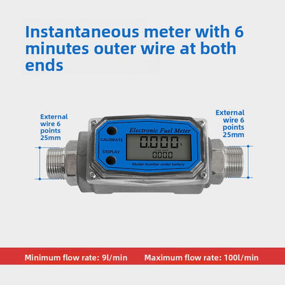 Meter