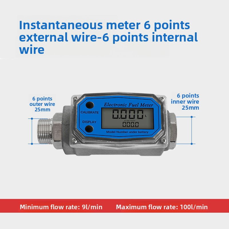 Meter