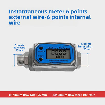 Meter