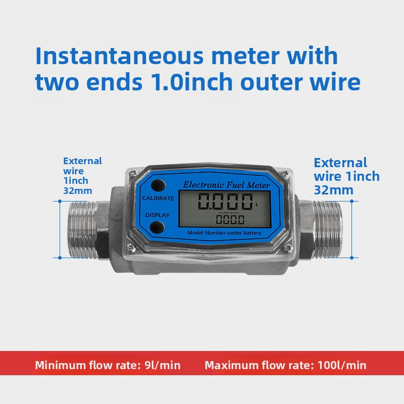 Meter