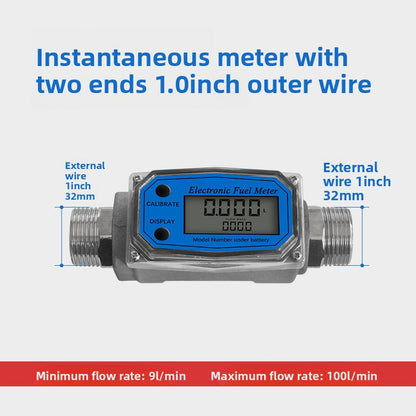 Meter