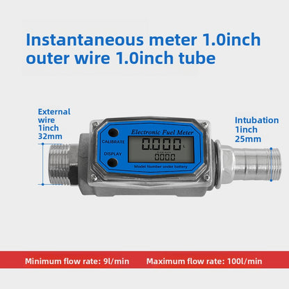 Meter