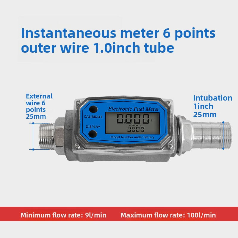 Meter
