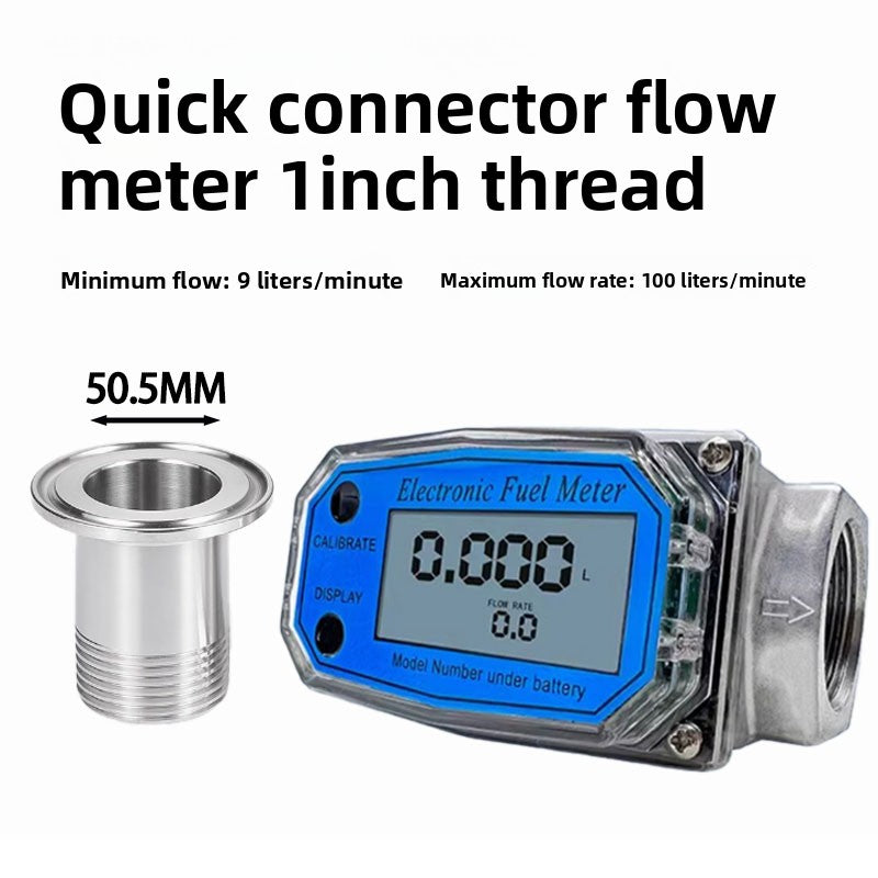 Meter