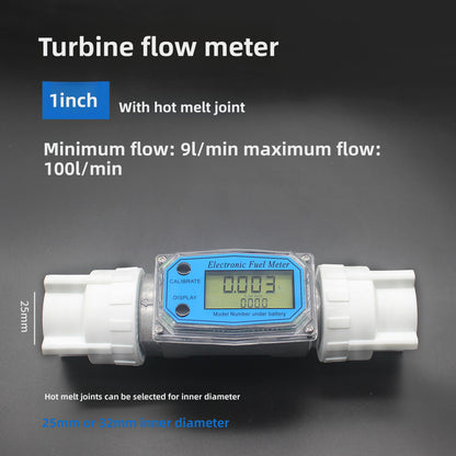 Meter