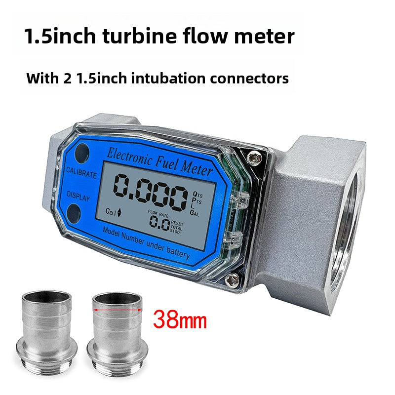 Meter