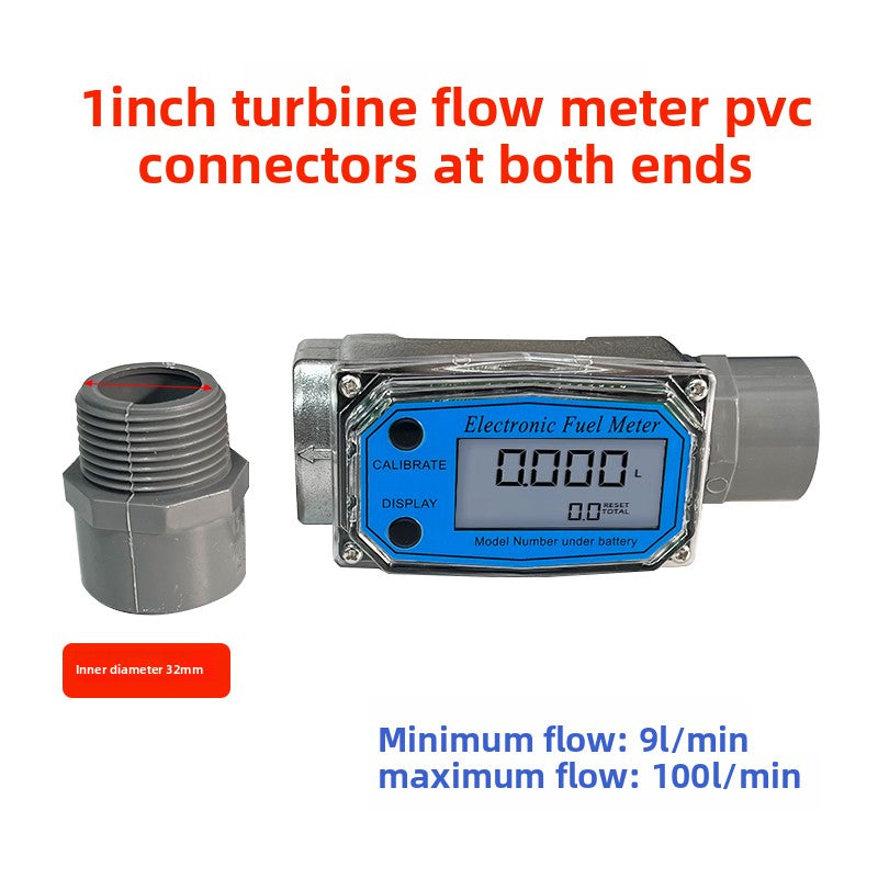 Meter