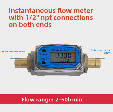Meter