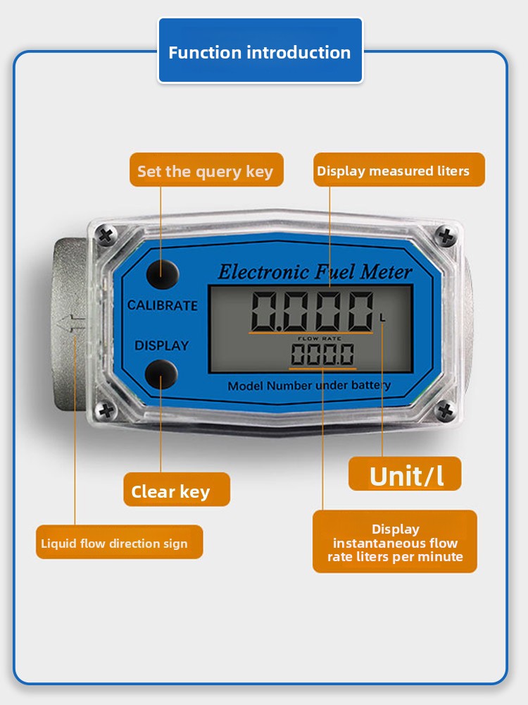 Meter