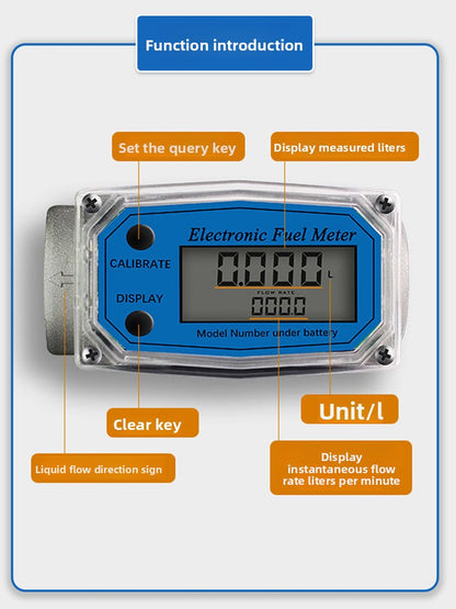 Meter