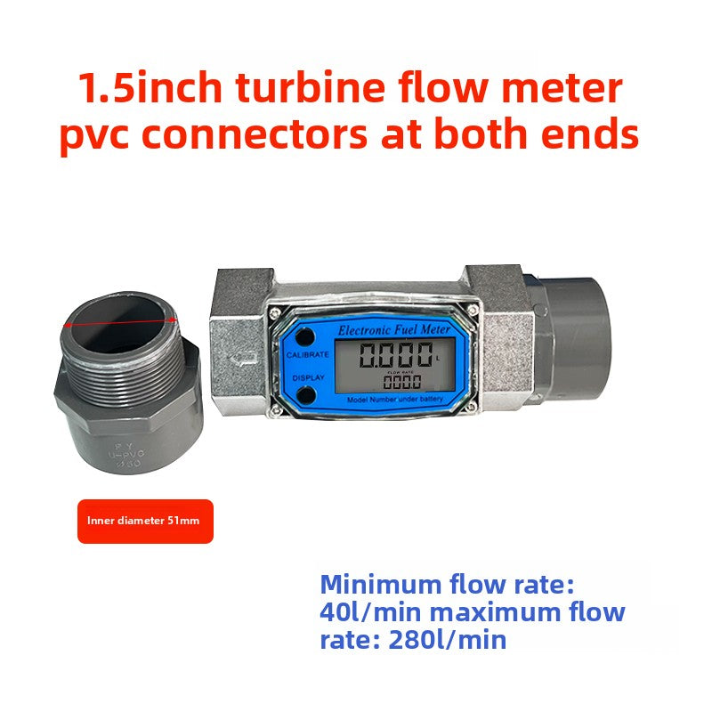 Meter