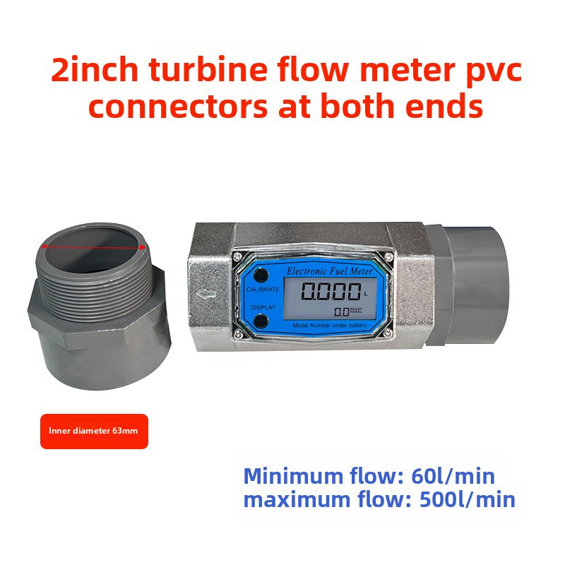 Meter