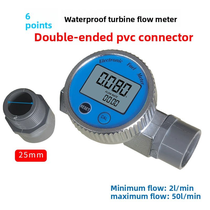 Meter