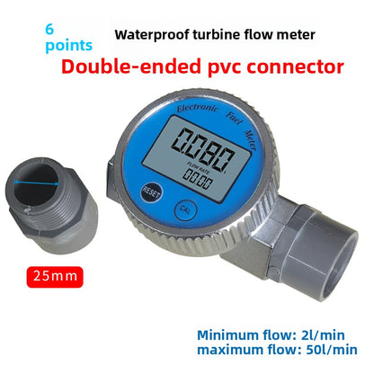 Meter