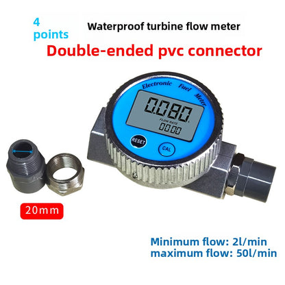 Meter