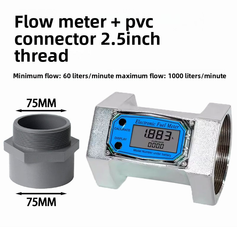 Meter
