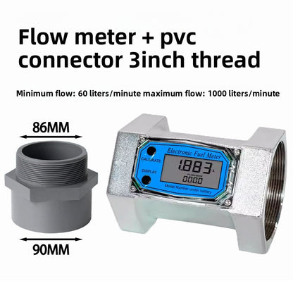 Meter