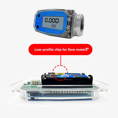 Meter