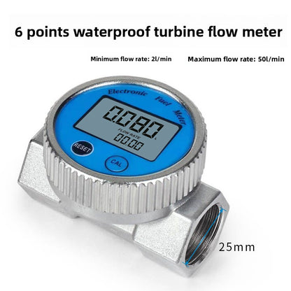 Meter