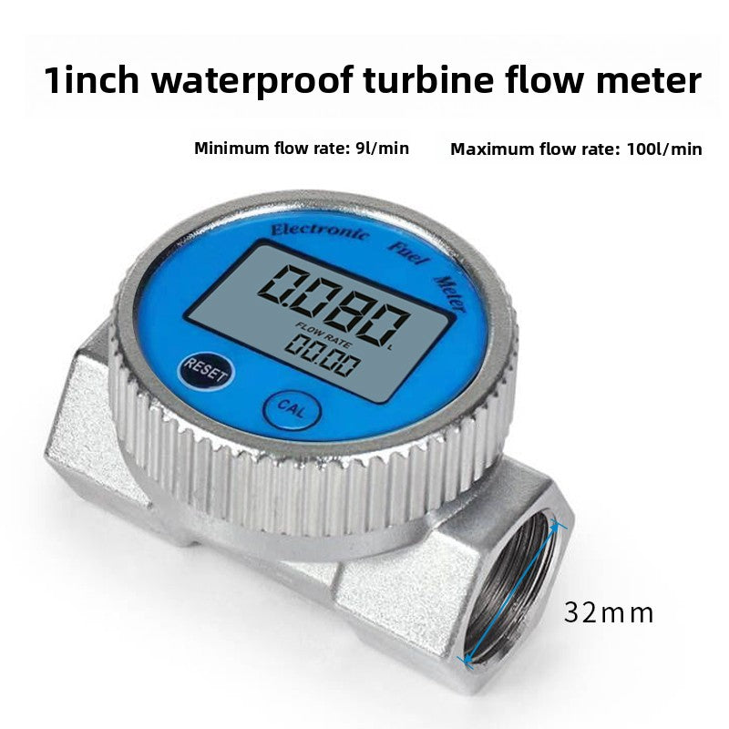 Meter
